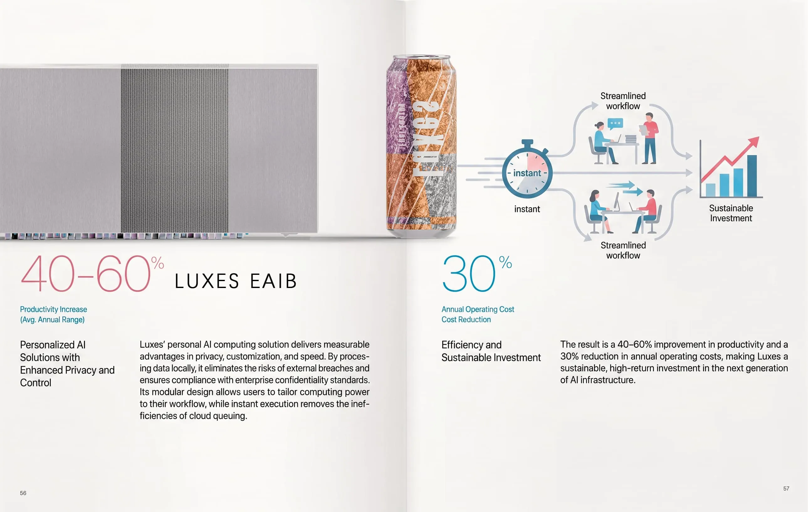 Luxes Vision